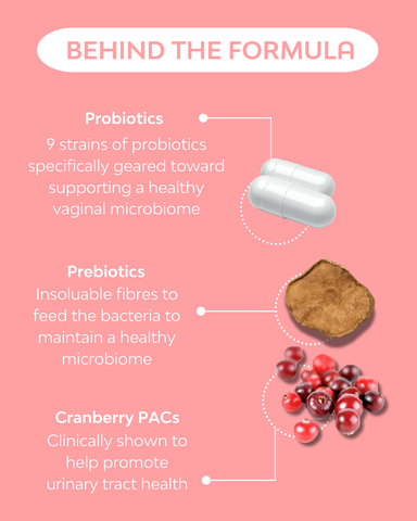 FemFlora & Gut Restore